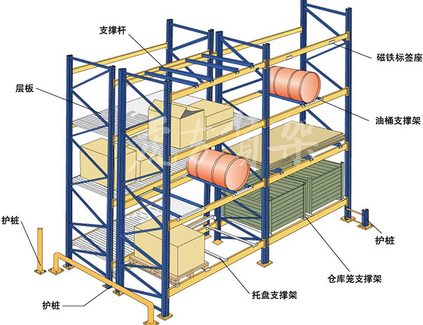 重型货架